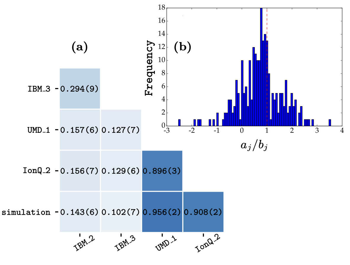 /classical_shadows_p2/dfe_estimation_shadows.png