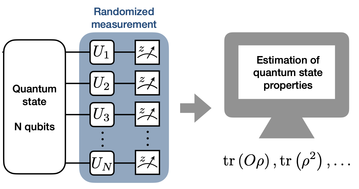 /classical_shadows_p2/rand_measurements.png
