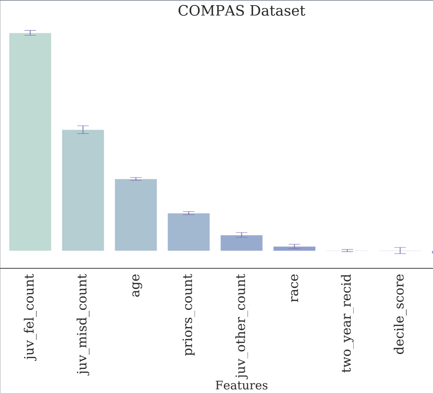 alt text /fairness/compas_crit_feats.png